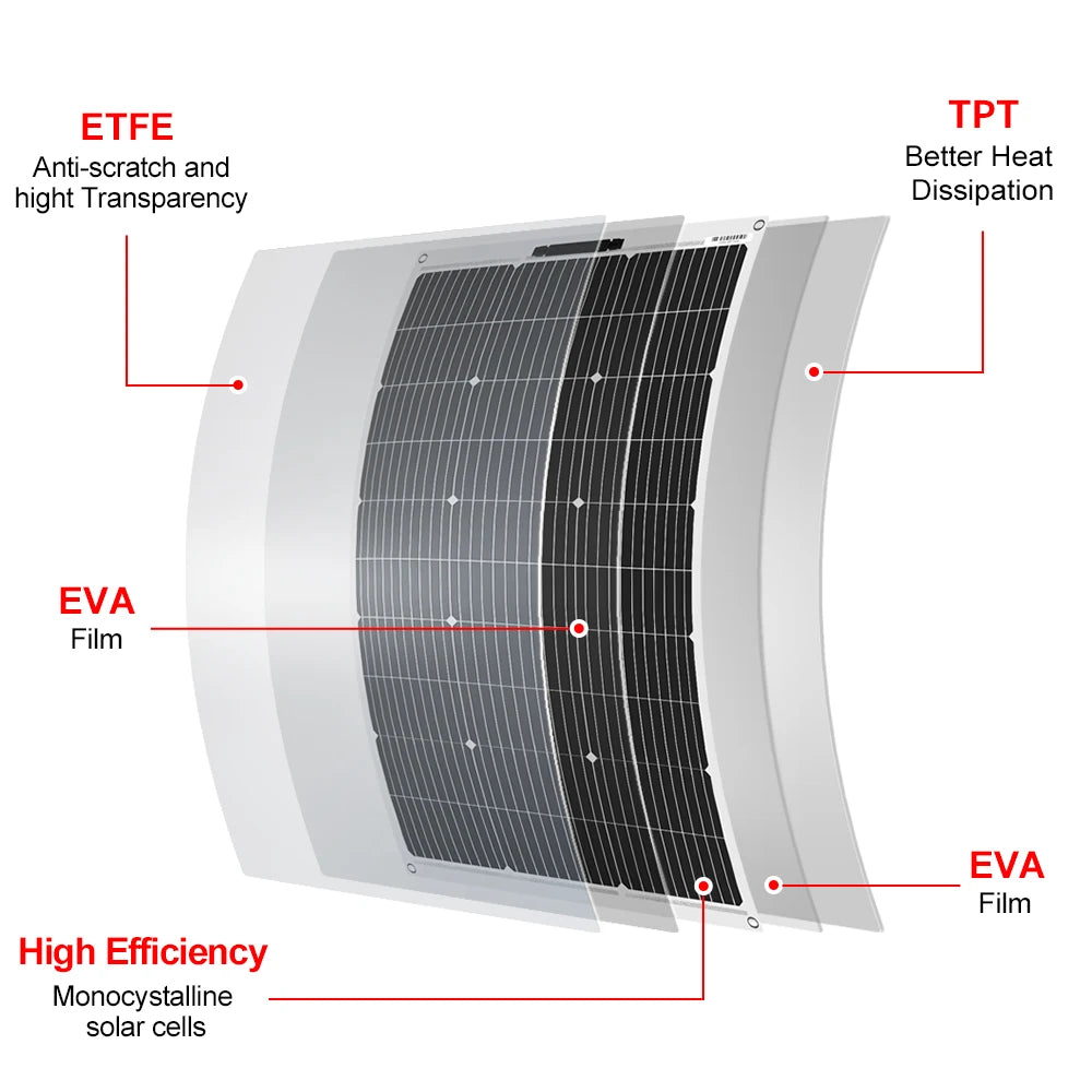DOKIO Waterproof 100W Monocrystalline Flexible Solar Panel