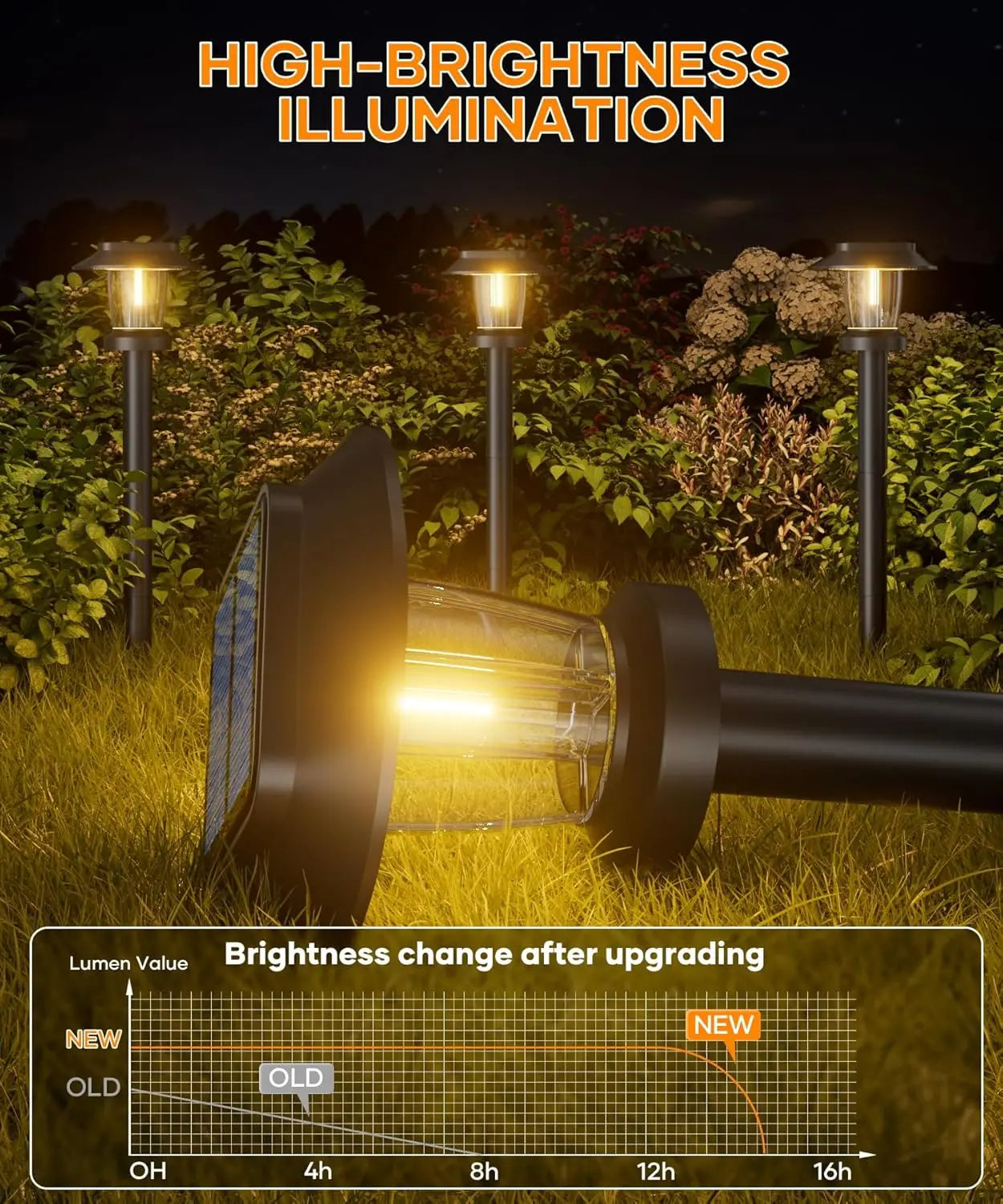 Solar Pathway Lights Outdoor IP65 Waterproof With 3 Modes