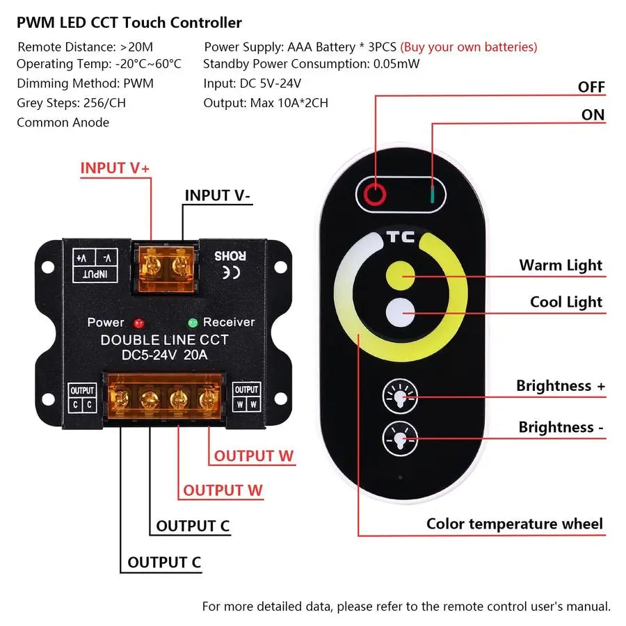 LED Strip Light Kit With Remote Dimmable Cuttable Tape