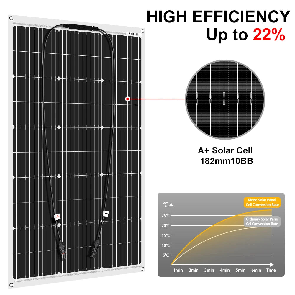 DOKIO Waterproof 100W Monocrystalline Flexible Solar Panel