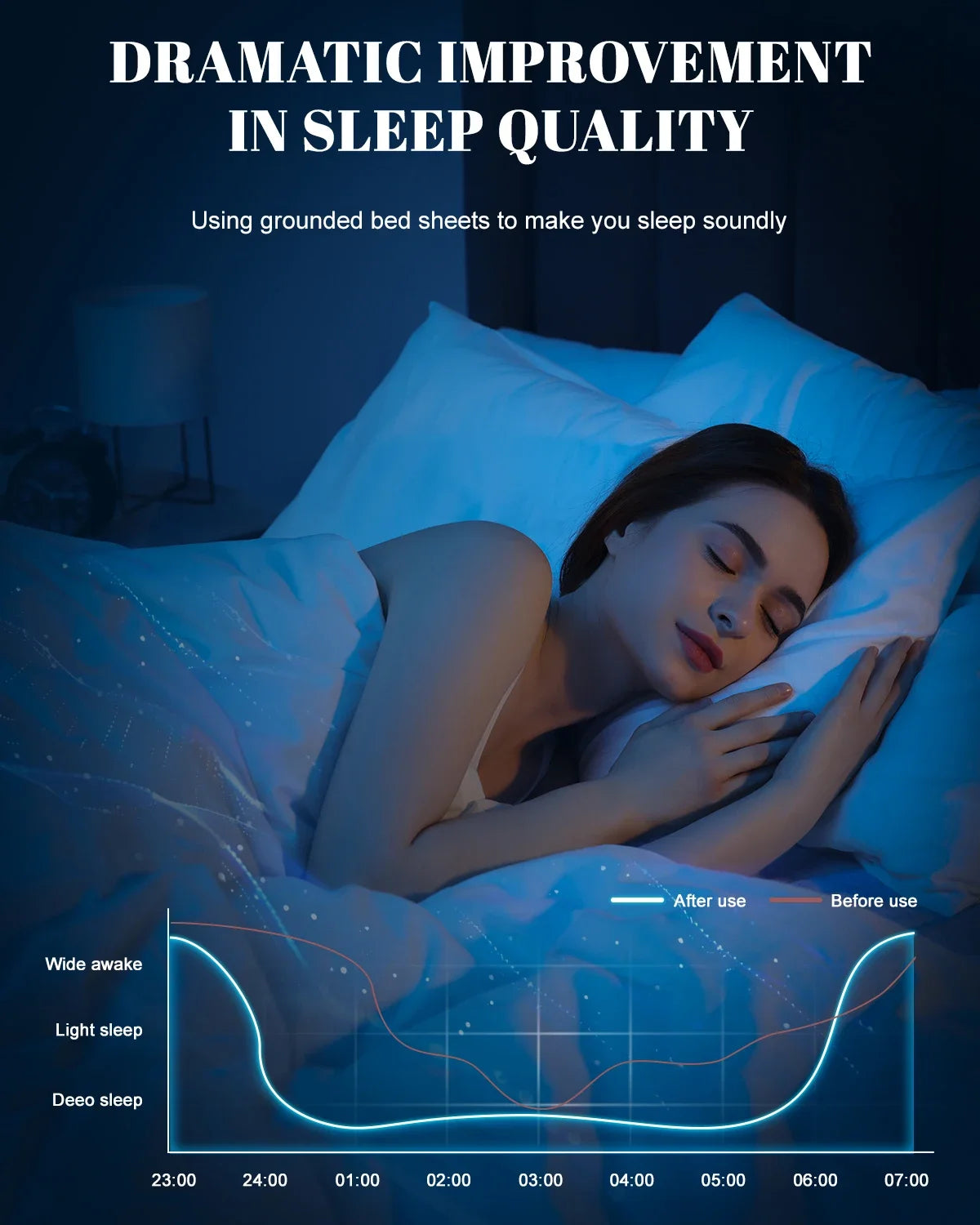 Astarexin Grounding Fitted Sheet With Organic Cotton And Conductive Silver Fiber