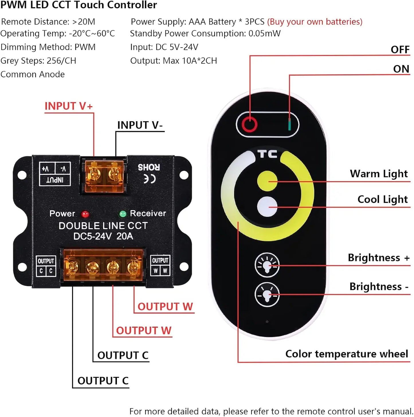 XMSJ COB LED Strip Lights Kit With Remote